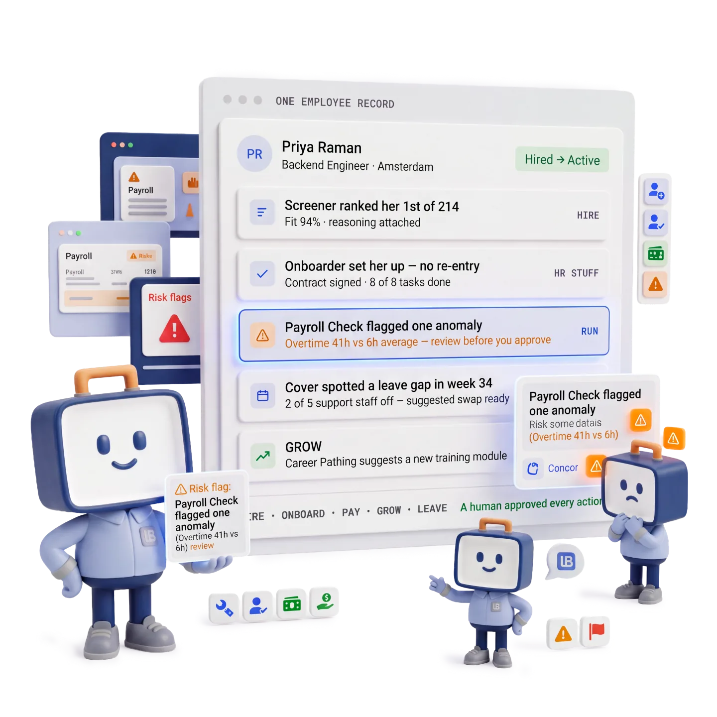 LunchBox HR: one employee record moving from Hire to HR Stuff, Run, Grow and Leave, with the AI Screener, Onboarder, Payroll Check and Cover surfacing actions and a human approving every one, as the LunchBox mascots look on